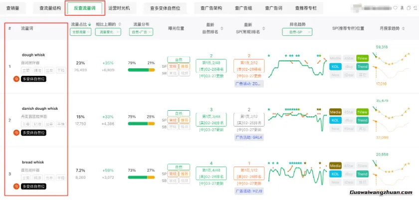 新品5天冲排名！揭秘这个爆款产品的3个关键运营策略