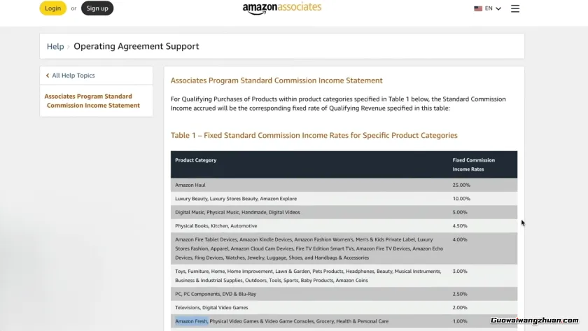 从0到月收千刀:2026年联盟营销赚钱的底层逻辑与技巧