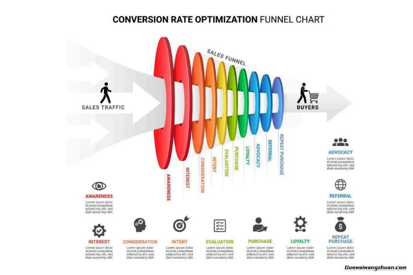 2026联盟营销思路：用Sora 2打造AI UGC视频，从300到5万美金的实操干货