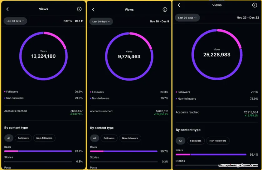 揭秘AI质感爆款流水线：Cinematic Blueprint 经验证全流程指南