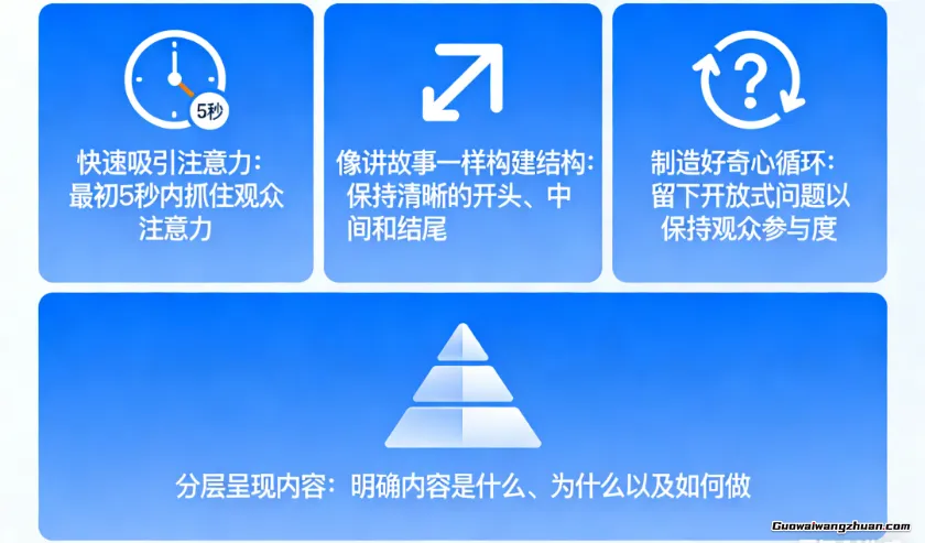 五步框架+心理差异法：写出让观众全程着迷的视频脚本