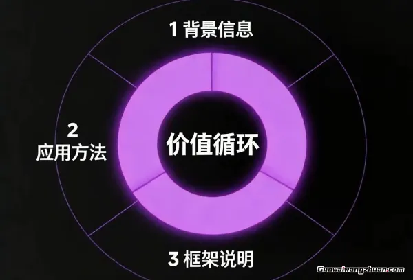 五步框架+心理差异法：写出让观众全程着迷的视频脚本