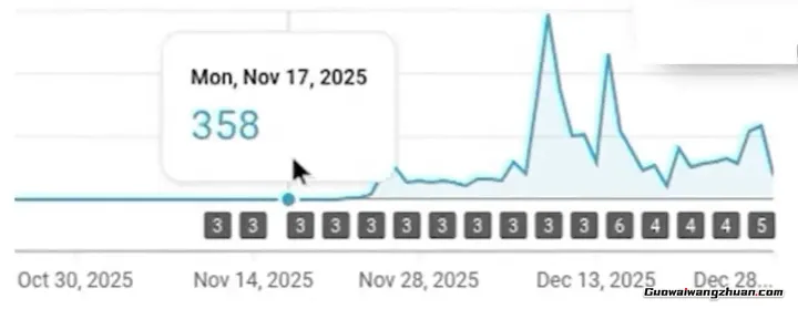 26天变现神话：从零到单频道月创收1万美金的全过程