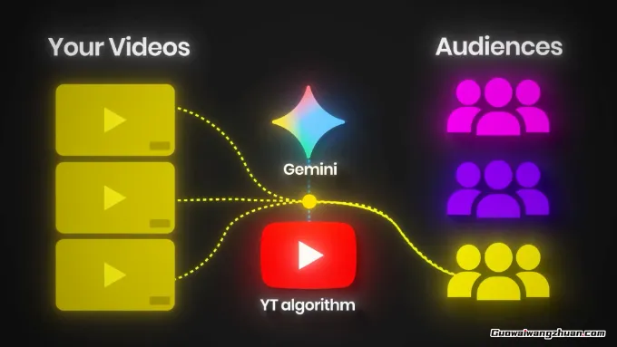 26天变现神话：从零到单频道月创收1万美金的全过程