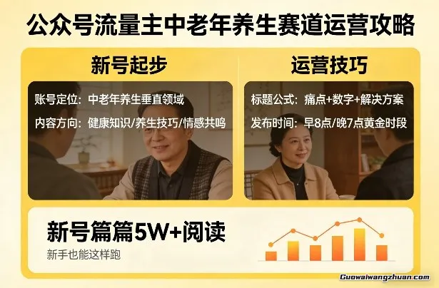 公众号流量主中老年养生赛道，新号篇篇5W+阅读，新手也能这样跑
