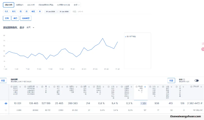 国内51元的音响，我敢卖240多元？揭秘一个人做海外搬砖如何月到手8000+
