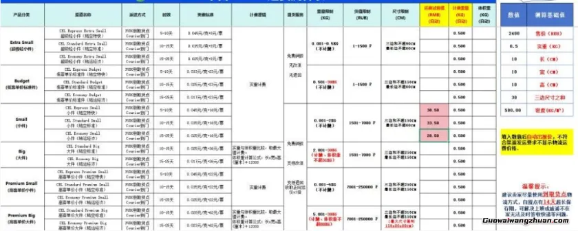 国内51元的音响，我敢卖240多元？揭秘一个人做海外搬砖如何月到手8000+