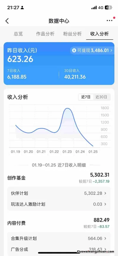抖音某博主的AI绘画视频教学，可进伙伴计划跟精选，作品制作简单，日收益6张+