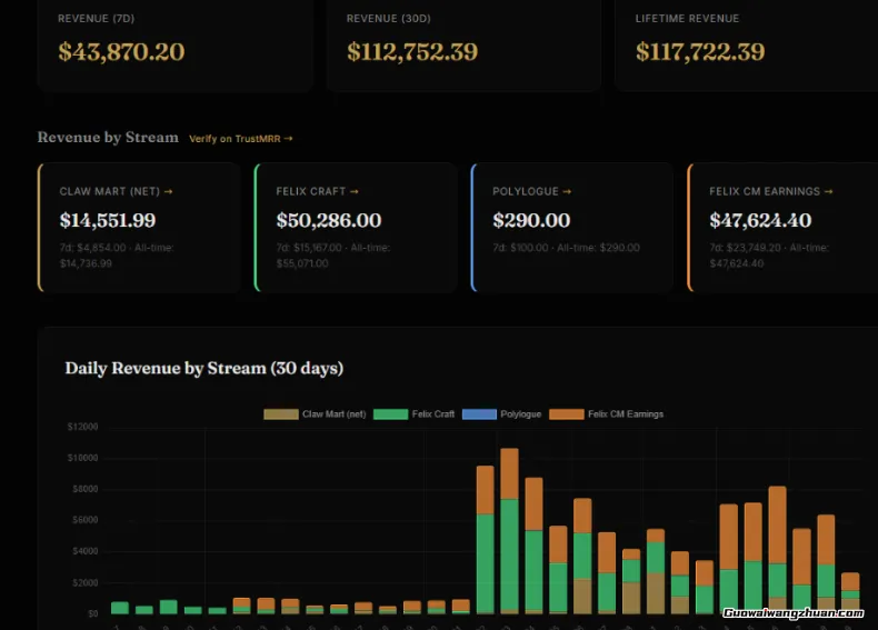 用龙虾OpenClaw副业搞钱赚外快?这几个路子普通人真能上手