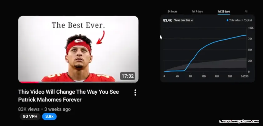 30天狂赚5.6万刀！YouTube“跨赛道融合”新玩法正在席卷平台