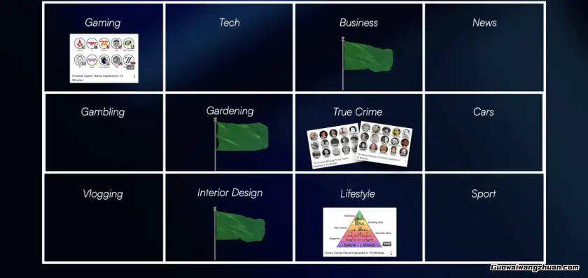 30天狂赚5.6万刀！YouTube“跨赛道融合”新玩法正在席卷平台