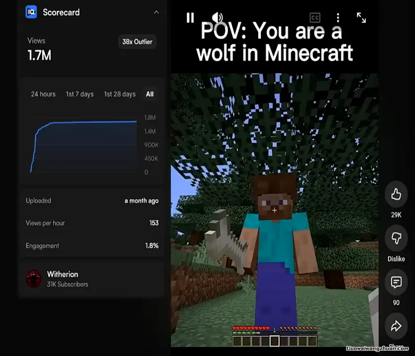30天狂赚5.6万刀！YouTube“跨赛道融合”新玩法正在席卷平台