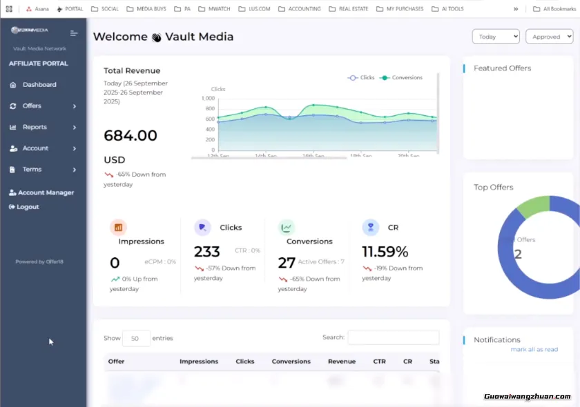 从零冷启动：不花一分钱买流量，用CPA营销月创收几千美元实操指南