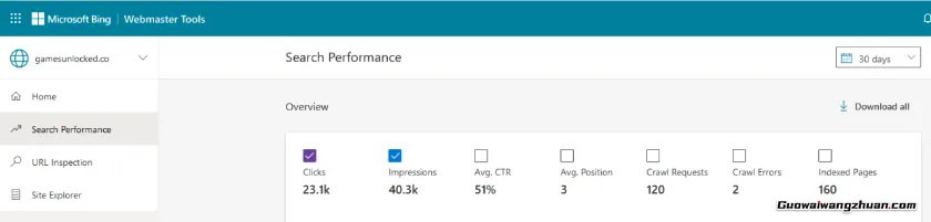 从零到945美元：我们如何用Bing搜索流量赚到第一桶金（完整复盘）
