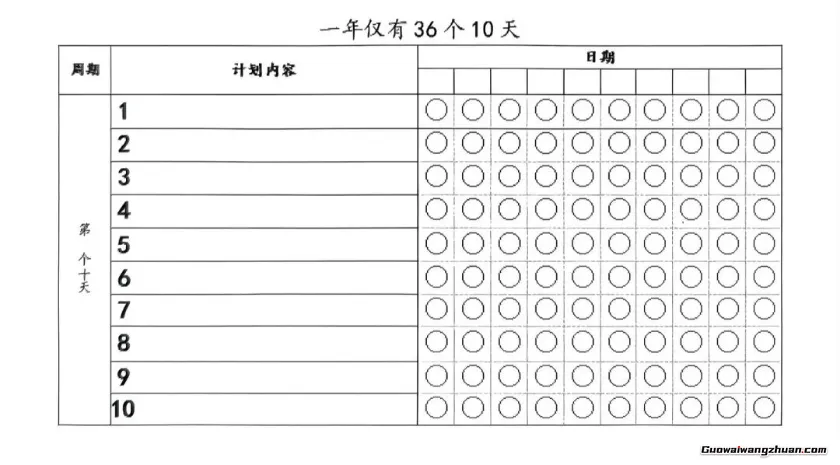 记录的力量:用36个10天周期,清晰规划并实现你的年度计划