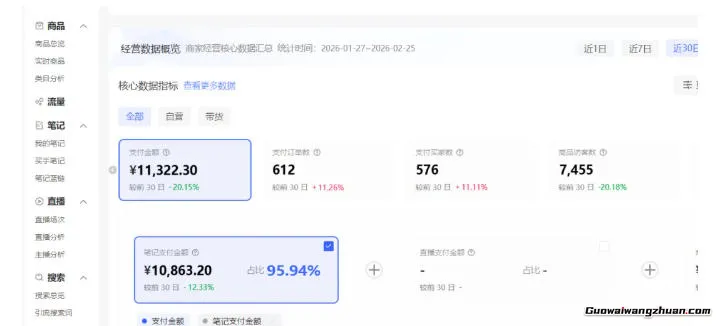 小红书虚拟矩阵4.0:单店4带1矩阵,单店月被动成交1.1W,可工作室矩阵放大