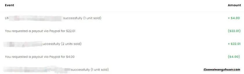 告别996！动动手指在家赚美金的自由职业攻略指南