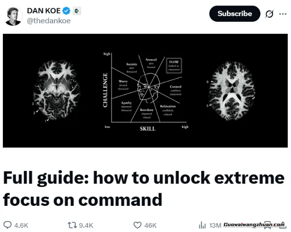 Dan Koe:每天专注一小时,真的可以把人生掰回来