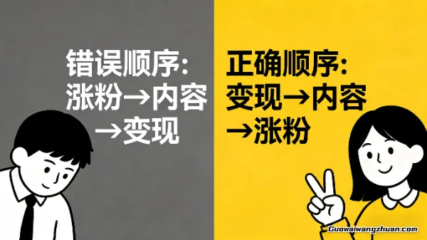 90%自媒体新手都做反了！赚钱的正确顺序，看完少走1年弯路