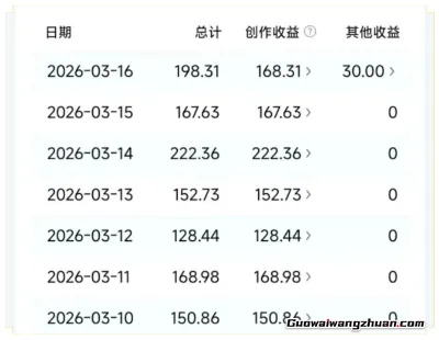 微头条赚钱实战:3天收益587元!新手可复制的3种爆款写法