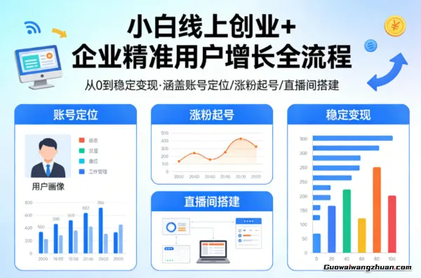 小白线上短视频创业+企业精准用户增长全流程，涵盖账号定位、涨粉起号，直播间搭建等，从0做到稳定变现