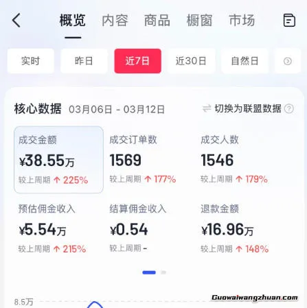 AI服装图文带货教学，人人都可做带货达人，收益可观好变现