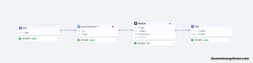 扣子Coze实操教程新手入门:自动获取每日热点新闻,超简单