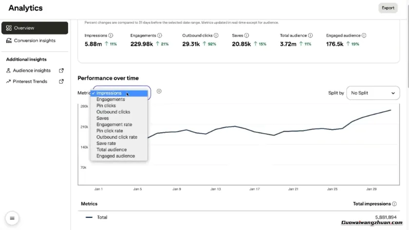 2026年AI营销新风口：Google+Pinterest联盟一键爆单攻略