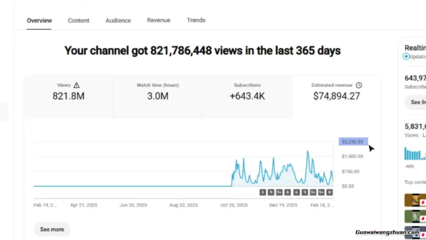 从0到60万粉:5个月做到8亿播放的实操经验全公开