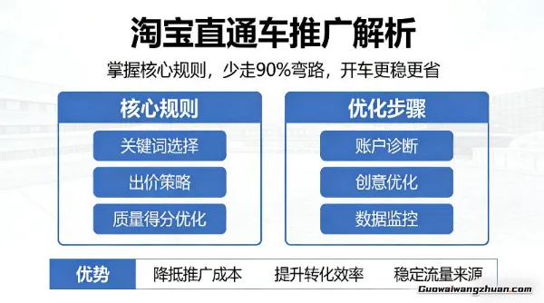 淘宝直通车推广解析，掌握核心规则，少走90%弯路，开车更稳更省