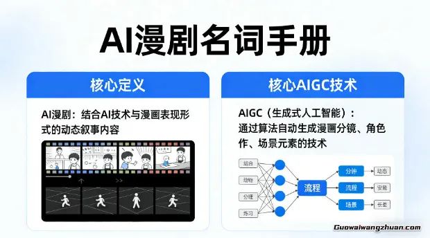 AI漫剧名词手册，分清AI漫剧核心定义，弄懂核心AIGC技术