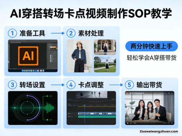AI穿搭转场卡点视频制作SOP教学，两分钟快速上手，轻松学会AI穿搭带货