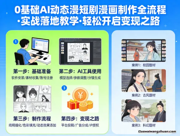 0基础AI动态漫短剧漫画制作全流程，实战落地教学，轻松开启变现之路
