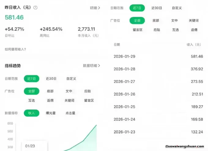 公众号订阅号流量主智能体玩法教学，不费脑子，每天几分钟，一天5张+