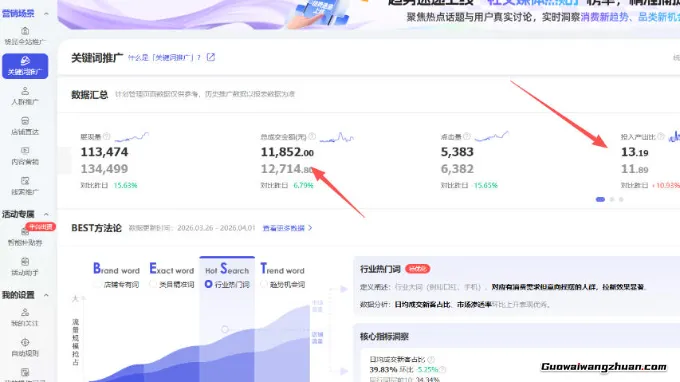 超强副业！淘宝超高价女装项目：1单赚1k+，可工作室放大（共52节）