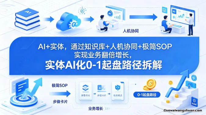 AI+实体，通过知识库+人机协同+极简SOP实现业务翻倍增长，实体AI化0-1起盘路径拆解
