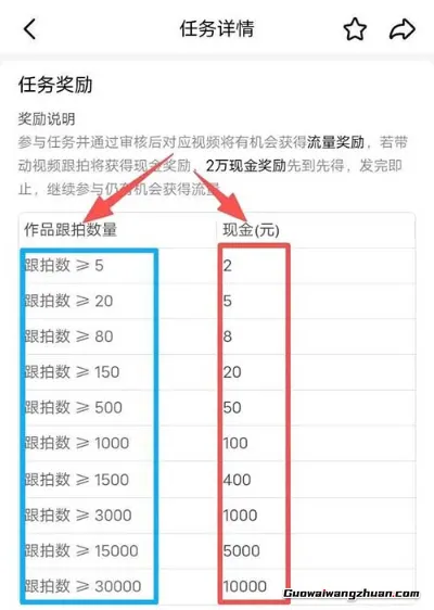 抖音0粉赚钱新路子，照着拍就有收益（喂饭版教程）