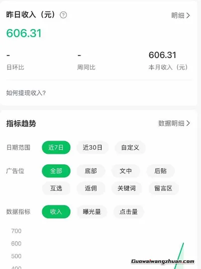 公众号流量主野路子玩法，单条广告10-20元，做的好一天5张+