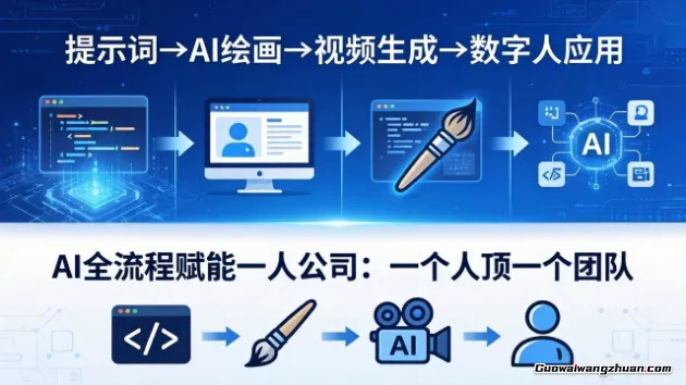 一人公司实战全课：36种起盘赚钱计划，100节AI赋能+流量运营+案例拆解，从0到1轻松起盘