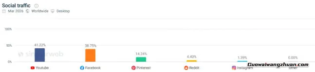 MVMT独立站案例：两个年轻人卖时尚手表营收破千万