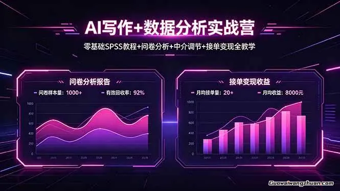 AI写作+数据分析实战营，零基础SPSS教程+问卷分析+中介调节+接单变现全教学