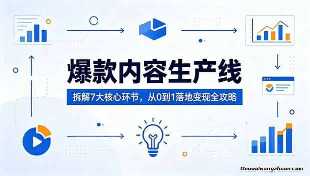 爆款内容生产线：拆解7大核心环节，从0到1落地变现全攻略