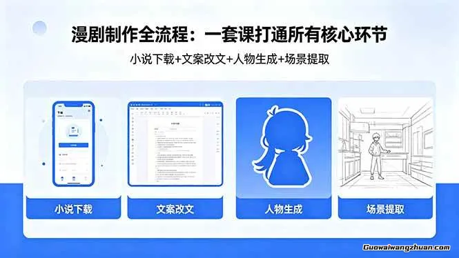 漫剧制作全流程：小说下载+文案改文+人物生成+场景提取：一套课打通漫剧制作所有核心环节