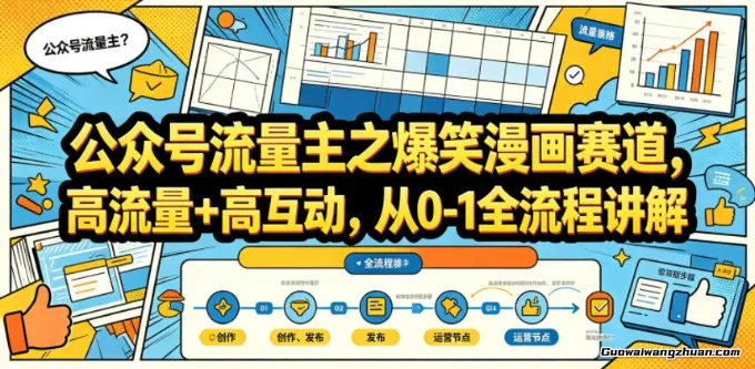 公众号流量主之爆笑漫画赛道，高流量+高互动，从0-1全流程讲解