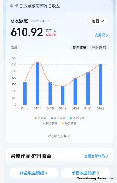 抖音24W粉丝博主的体验100种人生副本动画教学，赛道新颖，流量大，涨粉快，可进创作者伙伴计划