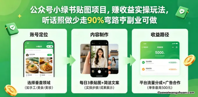 公众号小绿书贴图项目，赚收益实操玩法，听话照听话照少走90%弯路丨副业可做