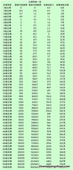 云乐购:每天向上爬,免费赚10元以上!
