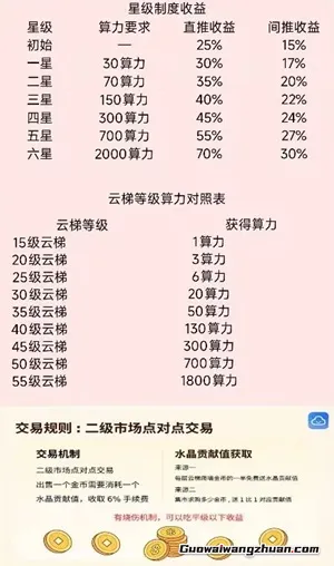 云乐购:每天向上爬,免费赚10元以上!