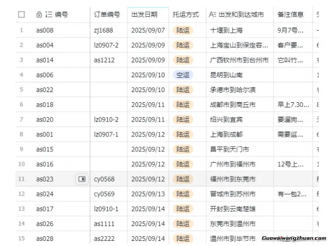 宠物托运阳光赛道赚钱教学,小众高刚需冷门项目,日均10单稳定盈利,单均利润200+