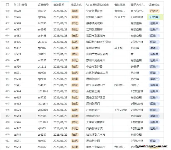 宠物托运阳光赛道赚钱教学,小众高刚需冷门项目,日均10单稳定盈利,单均利润200+